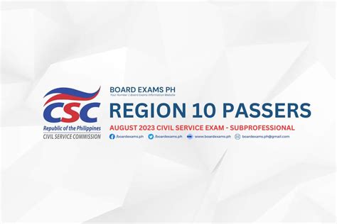 summit express csc result 2023|Region 10 Passers SubProfessional: March 2023 civil service exam res.